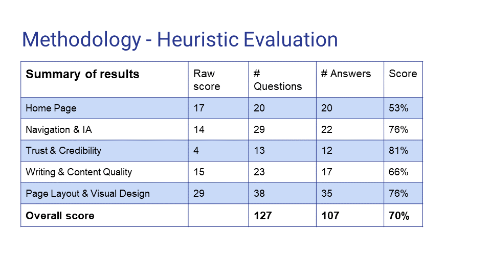 Slide4